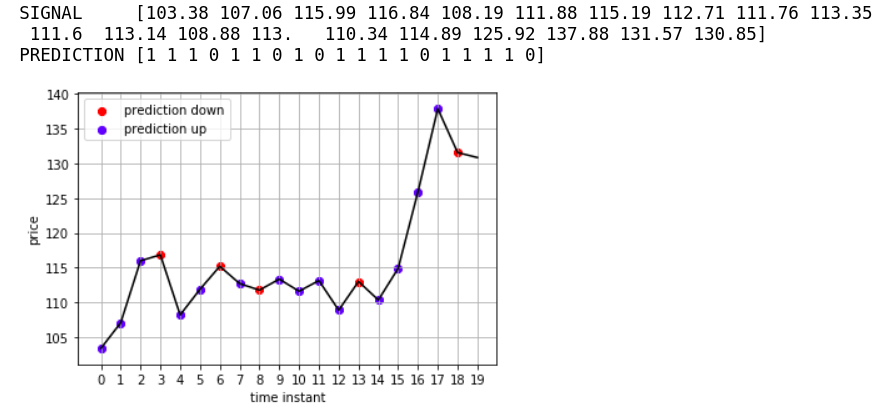 ../_images/LAB 05.01 - MEASURING PREDICTIVITY IMPACT_9_0.png